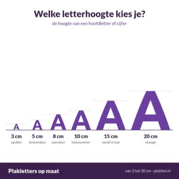 Letterhoogte kiezen voor plakletters op maat - Plakhet.nl